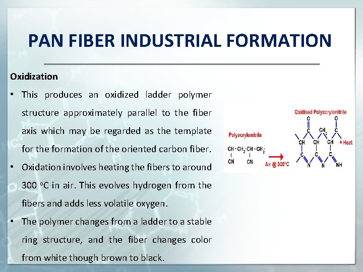 PAN FIBER INDUSTRIAL FORMATION Oxidization • This produces an oxidized ladder polymer structure approximately