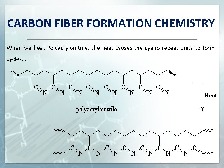 CARBON FIBER FORMATION CHEMISTRY When we heat Polyacrylonitrile, the heat causes the cyano repeat