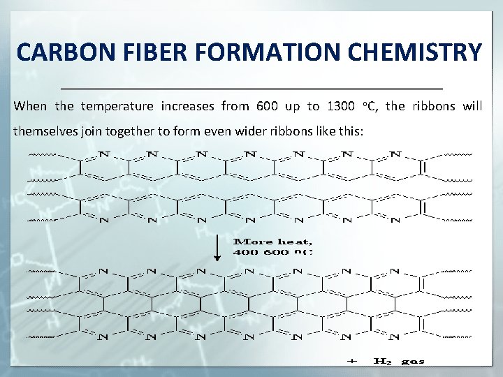 CARBON FIBER FORMATION CHEMISTRY When the temperature increases from 600 up to 1300 o.