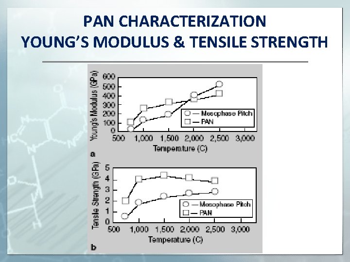 PAN CHARACTERIZATION YOUNG’S MODULUS & TENSILE STRENGTH 