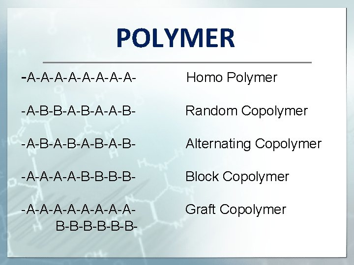 POLYMER -A-A-A-A- Homo Polymer -A-B-B-A-A-B- Random Copolymer -A-B-A-B- Alternating Copolymer -A-A-B-B- Block Copolymer -A-A-A-AB-B-B-