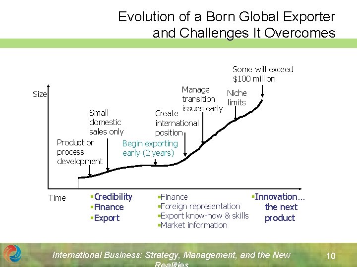 Evolution of a Born Global Exporter and Challenges It Overcomes Some will exceed $100