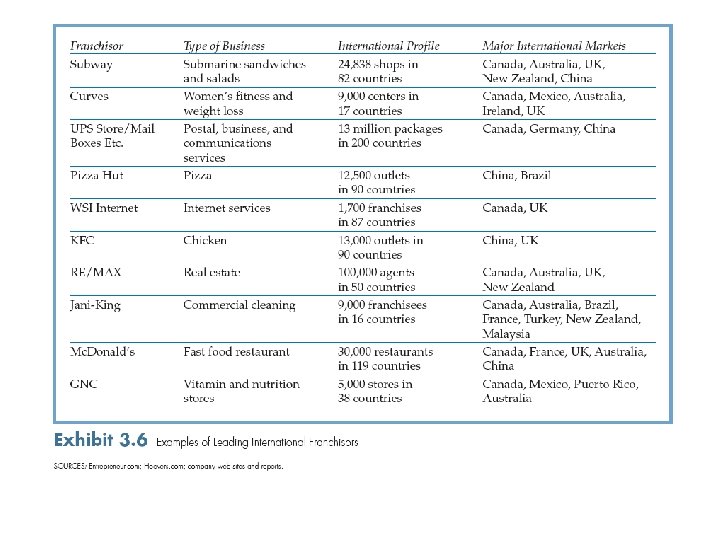 International Business: Strategy, Management, and the New 15 