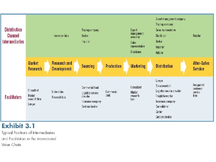 International Business: Strategy, Management, and the New 3 