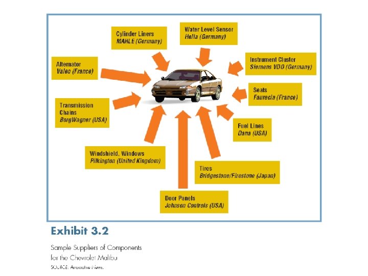 International Business: Strategy, Management, and the New 4 