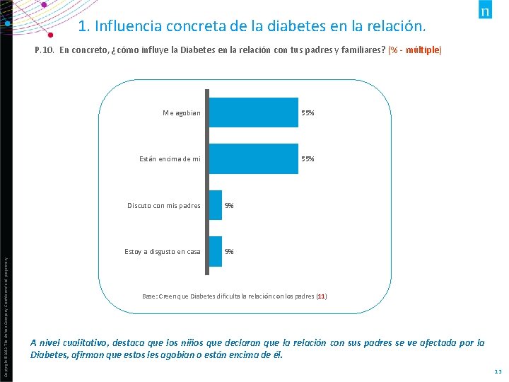 1. Influencia concreta de la diabetes en la relación. Copyright © 2012 The Nielsen