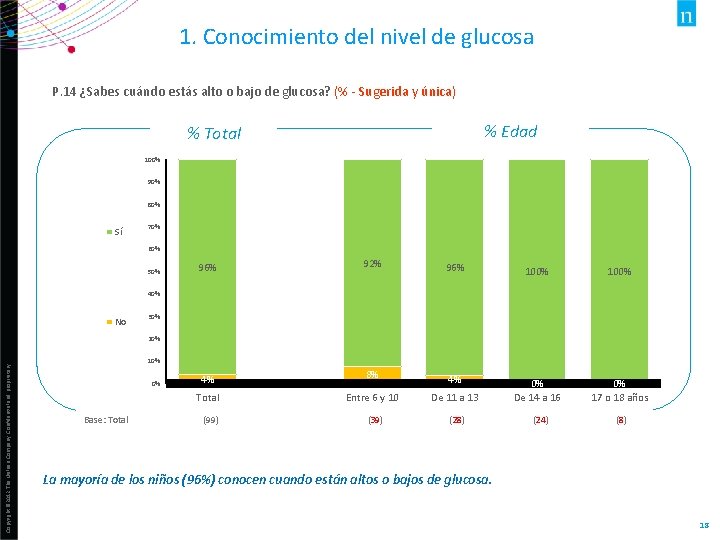 1. Conocimiento del nivel de glucosa P. 14 ¿Sabes cuándo estás alto o bajo