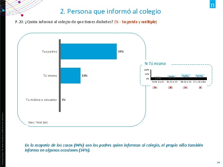 2. Persona que informó al colegio P. 20. ¿Quién informó al colegio de que