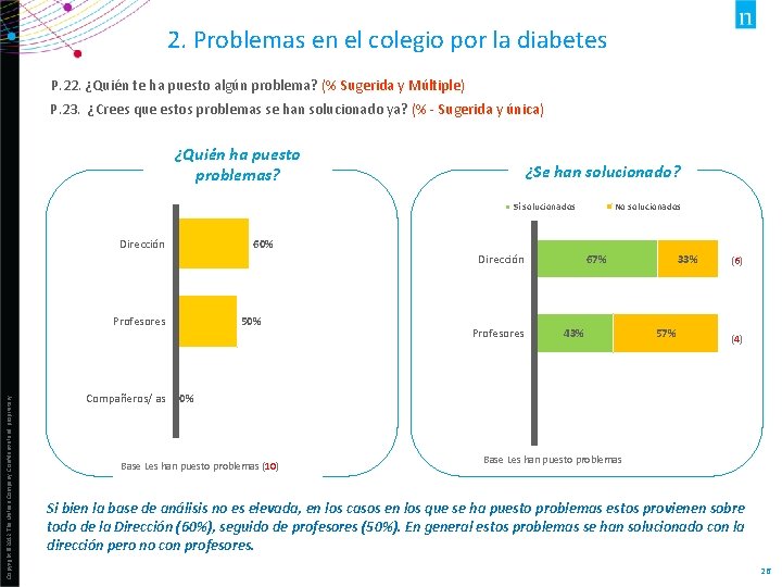 2. Problemas en el colegio por la diabetes P. 22. ¿Quién te ha puesto