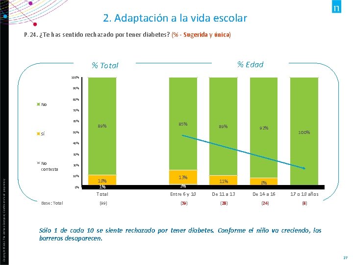 2. Adaptación a la vida escolar P. 24. ¿Te has sentido rechazado por tener