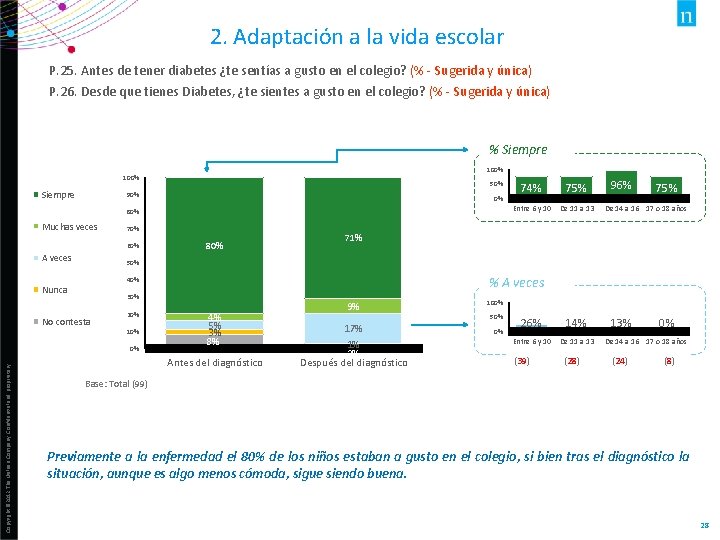 2. Adaptación a la vida escolar P. 25. Antes de tener diabetes ¿te sentías