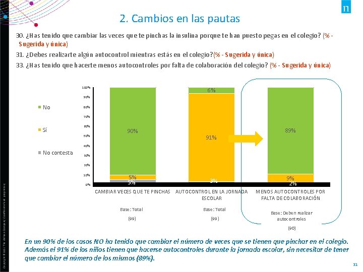 2. Cambios en las pautas 30. ¿Has tenido que cambiar las veces que te