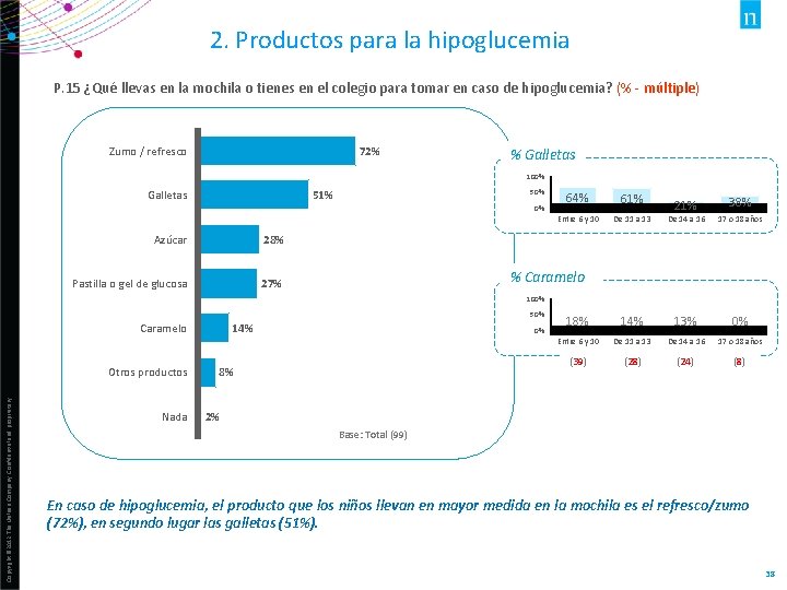 2. Productos para la hipoglucemia P. 15 ¿Qué llevas en la mochila o tienes