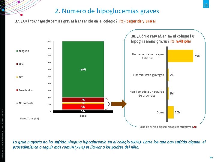 2. Número de hipoglucemias graves 37. ¿Cuántas hipoglucemias graves has tenido en el colegio?
