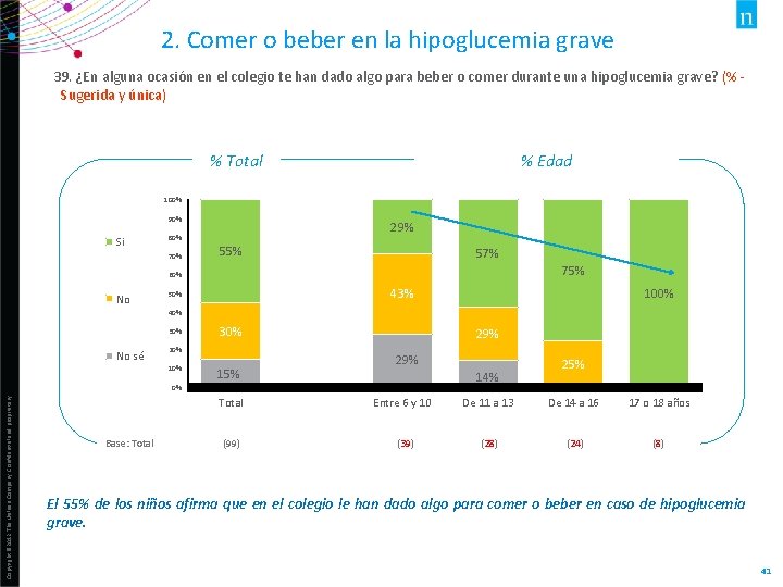 2. Comer o beber en la hipoglucemia grave 39. ¿En alguna ocasión en el