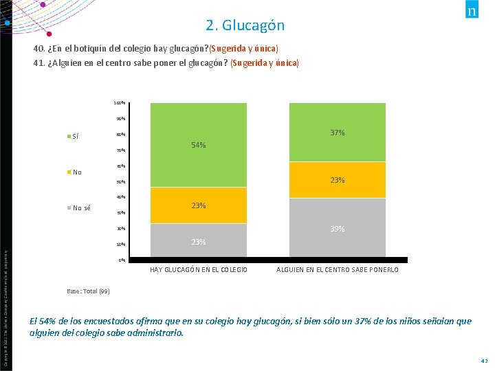 2. Glucagón 40. ¿En el botiquín del colegio hay glucagón? (Sugerida y única) 41.