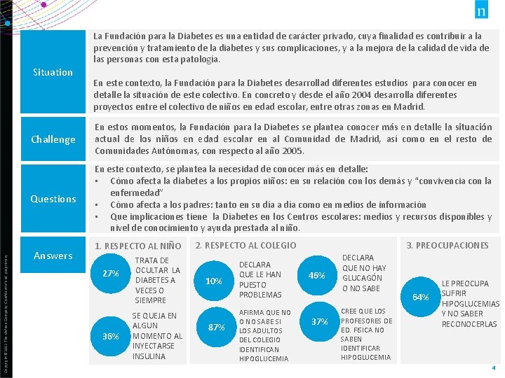 Copyright © 2012 The Nielsen Company. Confidential and proprietary. Situation La Fundación para la