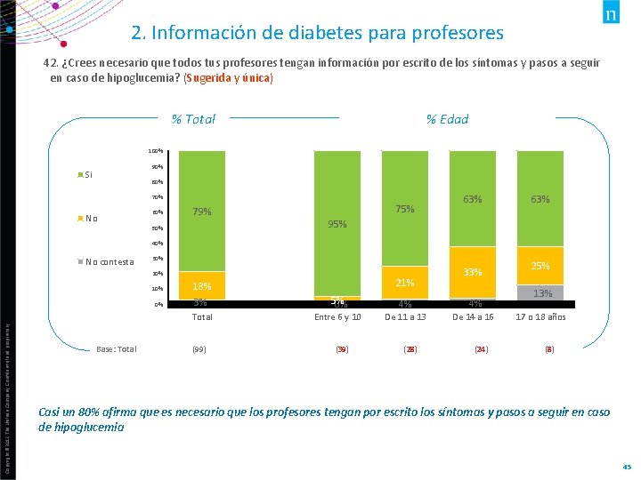 2. Información de diabetes para profesores 42. ¿Crees necesario que todos tus profesores tengan