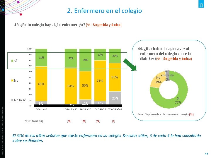 2. Enfermero en el colegio 43. ¿En tu colegio hay algún enfermero/a? (% -