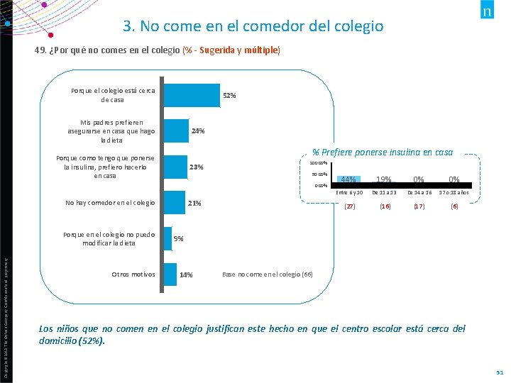 3. No come en el comedor del colegio 49. ¿Por qué no comes en