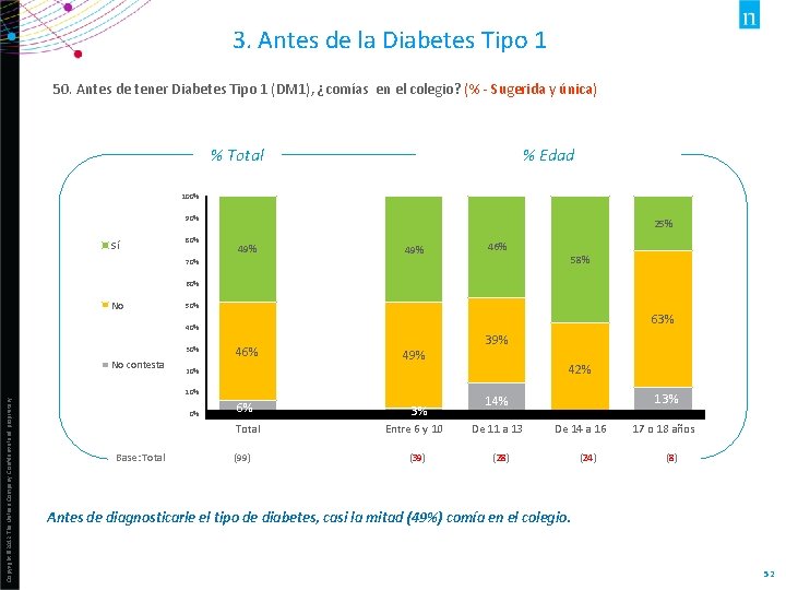 3. Antes de la Diabetes Tipo 1 50. Antes de tener Diabetes Tipo 1