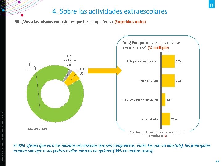 4. Sobre las actividades extraescolares 55. ¿Vas a las mismas excursiones que tus compañeros?