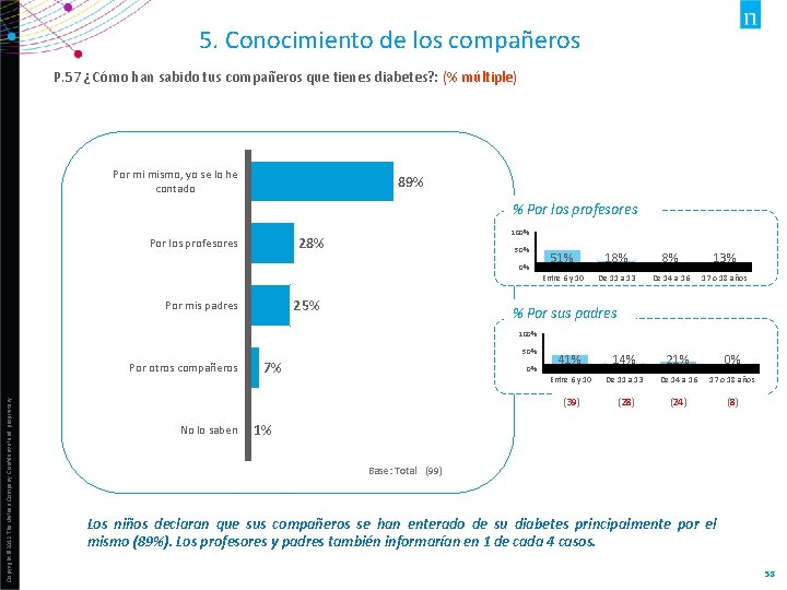 5. Conocimiento de los compañeros P. 57 ¿Cómo han sabido tus compañeros que tienes