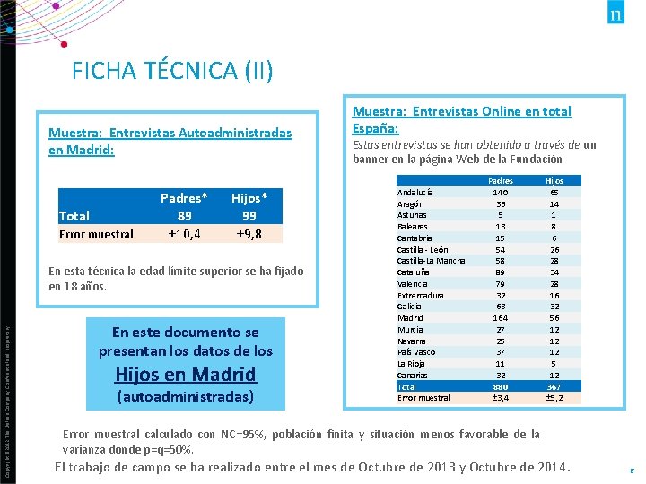 FICHA TÉCNICA (II) Muestra: Entrevistas Autoadministradas en Madrid: Total Error muestral Padres* 89 ±