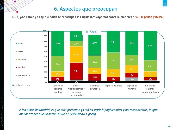 6. Aspectos que preocupan 63. Y, por último ¿en qué medida te preocupan los