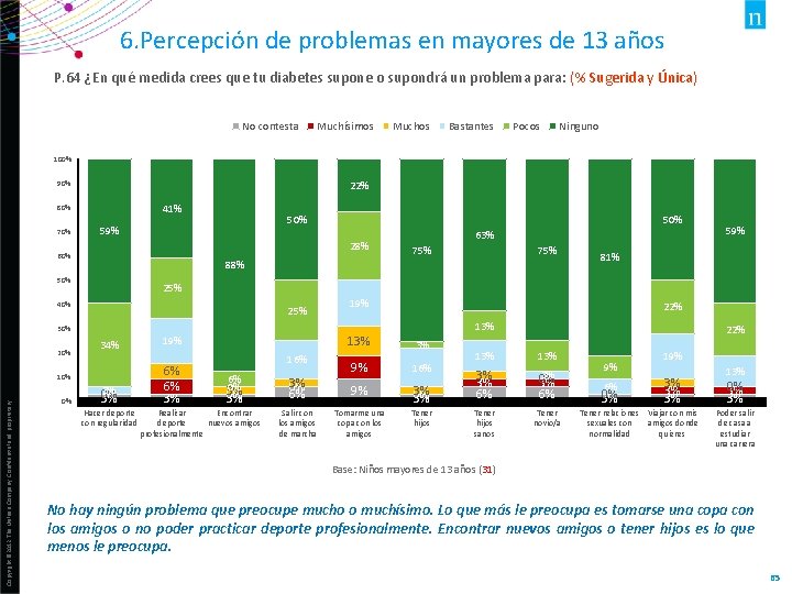 6. Percepción de problemas en mayores de 13 años P. 64 ¿En qué medida