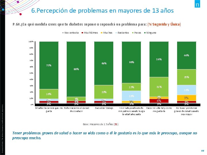 6. Percepción de problemas en mayores de 13 años P. 64 ¿En qué medida