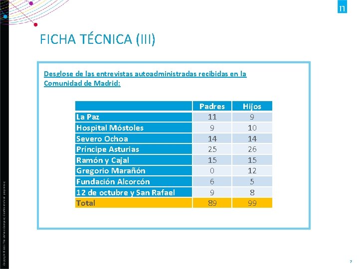 FICHA TÉCNICA (III) Copyright © 2012 The Nielsen Company. Confidential and proprietary. Desglose de