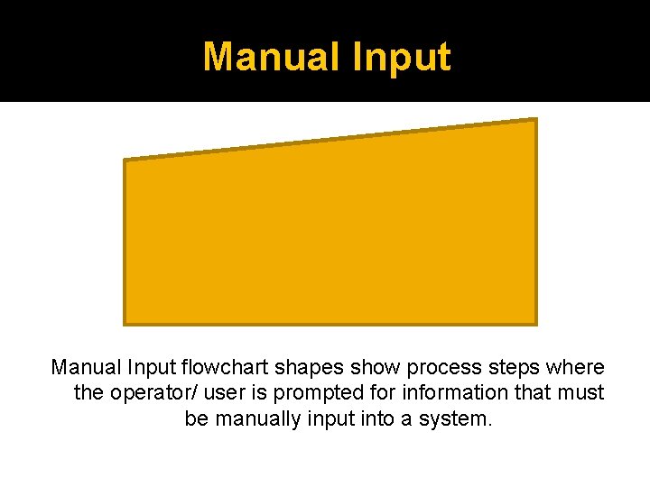 Manual Input flowchart shapes show process steps where the operator/ user is prompted for