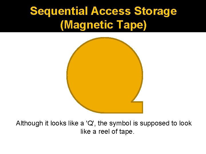 Sequential Access Storage (Magnetic Tape) Although it looks like a 'Q', the symbol is