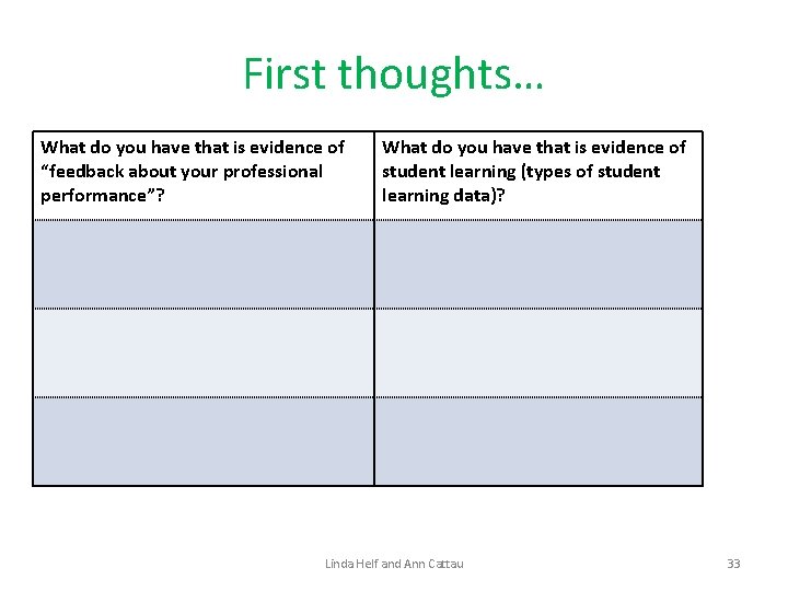 First thoughts… What do you have that is evidence of “feedback about your professional