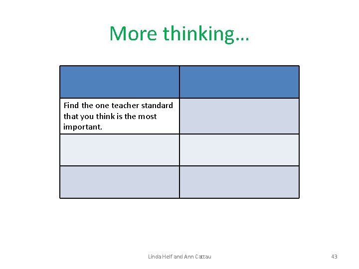 More thinking… Find the one teacher standard that you think is the most important.