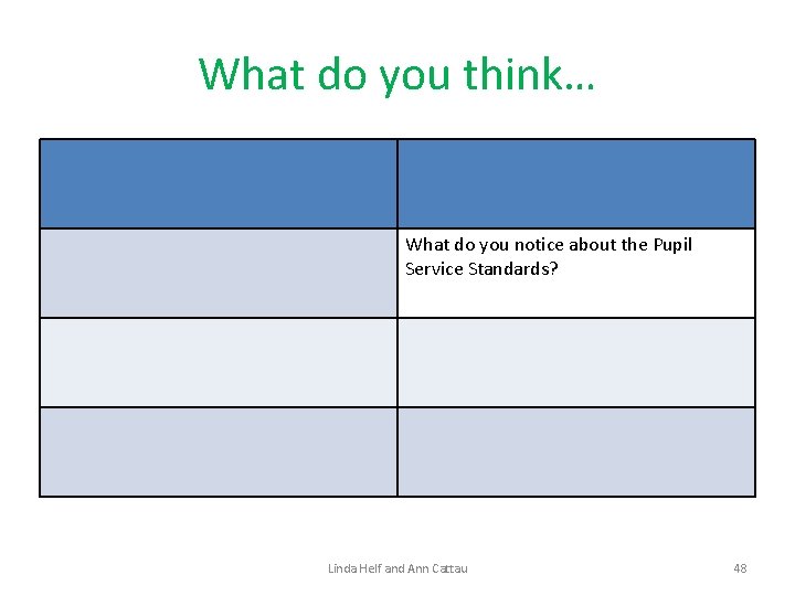 What do you think… What do you notice about the Pupil Service Standards? Linda