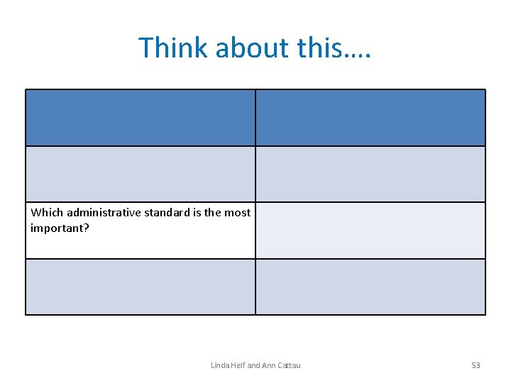 Think about this…. Which administrative standard is the most important? Linda Helf and Ann