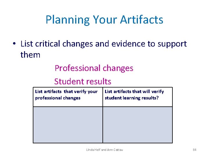 Planning Your Artifacts • List critical changes and evidence to support them Professional changes