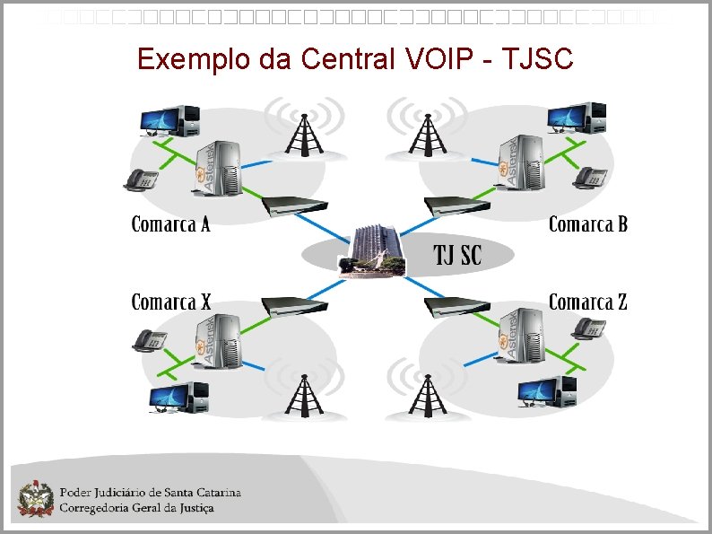 Exemplo da Central VOIP - TJSC 