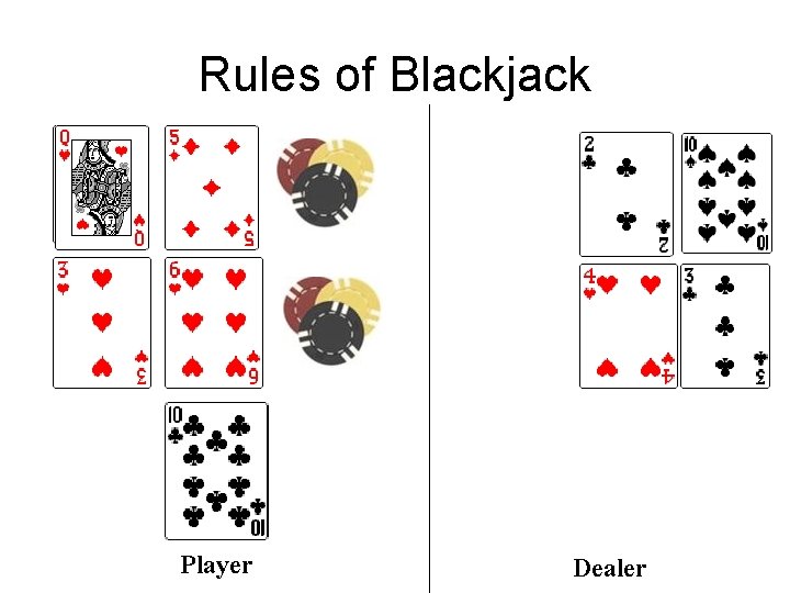 Rules of Blackjack Player Dealer 