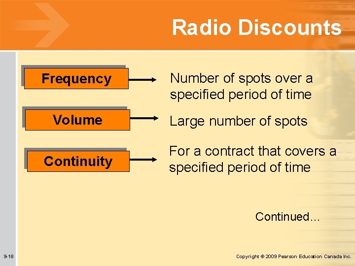 Radio Discounts Frequency Number of spots over a specified period of time Volume Large