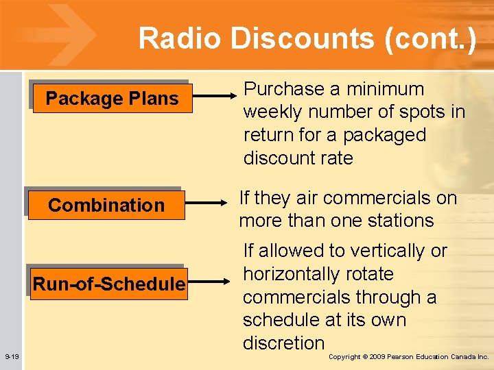 Radio Discounts (cont. ) Package Plans Combination Run-of-Schedule 9 -19 Purchase a minimum weekly