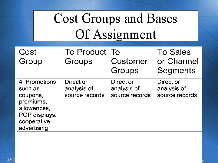 Cost Groups and Bases Of Assignment Mc. Graw-Hill/Irwin © 2003 The Mc. Graw-Hill Companies,