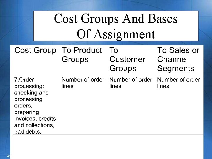 Cost Groups And Bases Of Assignment Mc. Graw-Hill/Irwin © 2003 The Mc. Graw-Hill Companies,