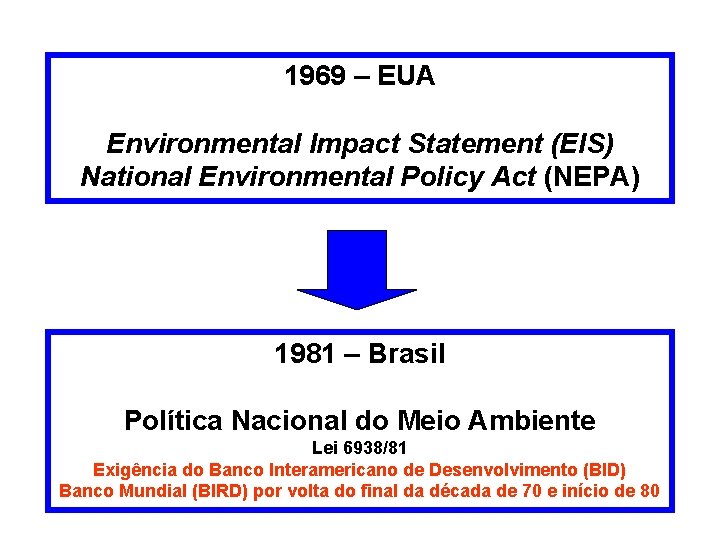 1969 – EUA Environmental Impact Statement (EIS) National Environmental Policy Act (NEPA) 1981 –