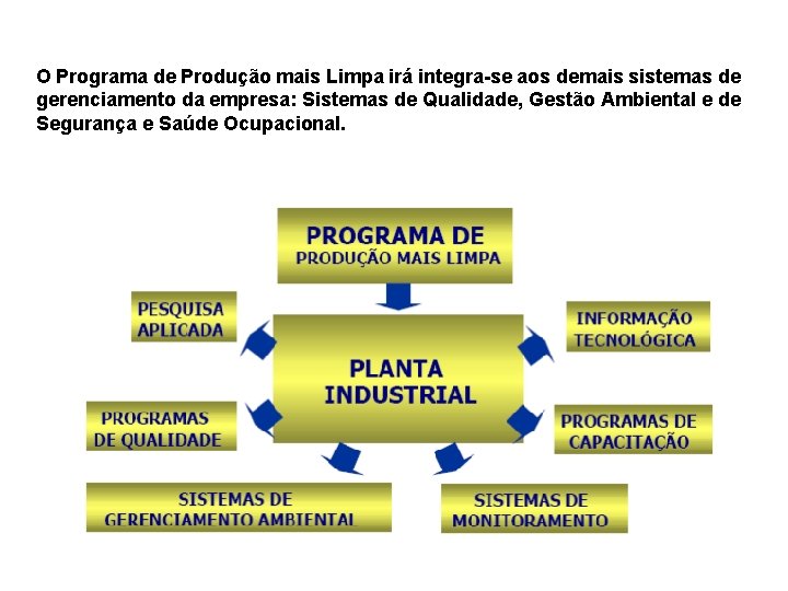 O Programa de Produção mais Limpa irá integra-se aos demais sistemas de gerenciamento da