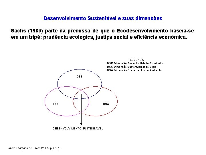 Desenvolvimento Sustentável e suas dimensões Sachs (1986) parte da premissa de que o Ecodesenvolvimento
