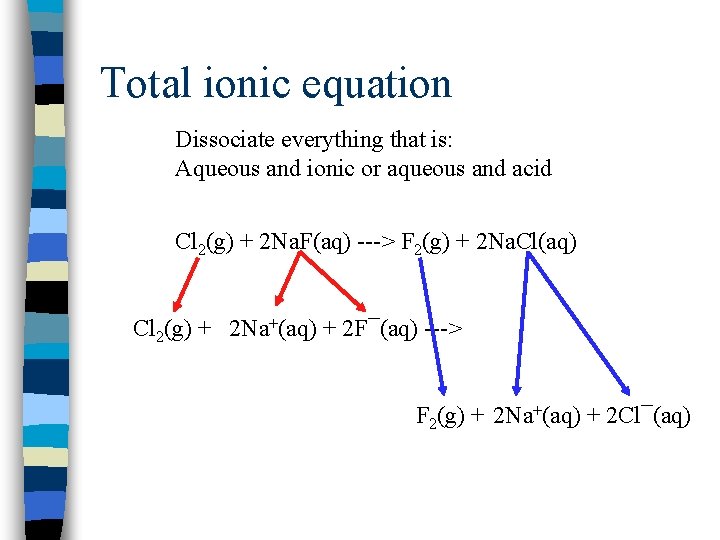 Total ionic equation Dissociate everything that is: Aqueous and ionic or aqueous and acid