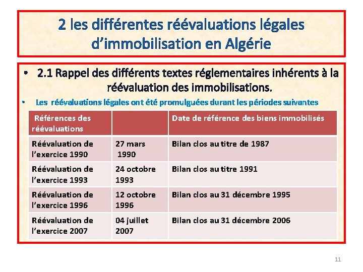 2 les différentes réévaluations légales d’immobilisation en Algérie • 2. 1 Rappel des différents 2 les différentes réévaluations légales d’immobilisation en Algérie • 2. 1 Rappel des différents